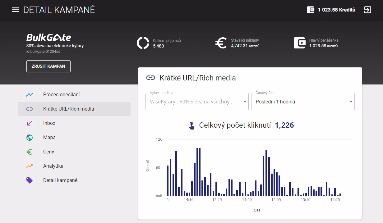 analýza krátkého url