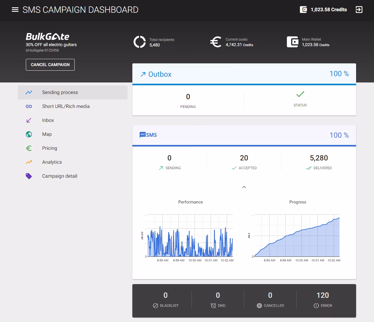 Campaign dashboard