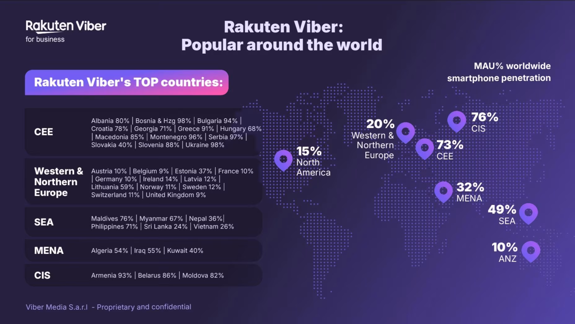 Viber coverage around the world by region and country