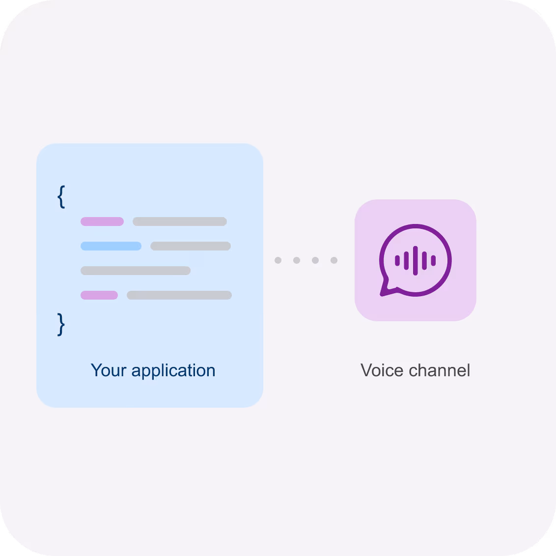 Application code connected to the Voice messaging channel.