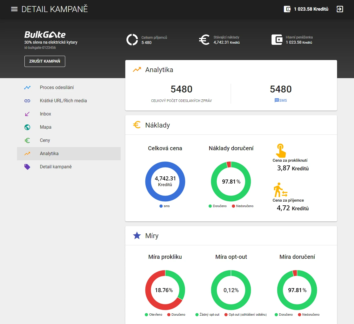 sms kampaň a její analytika